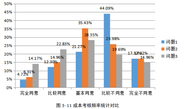 A建筑公司项目成本管理体系优化研究