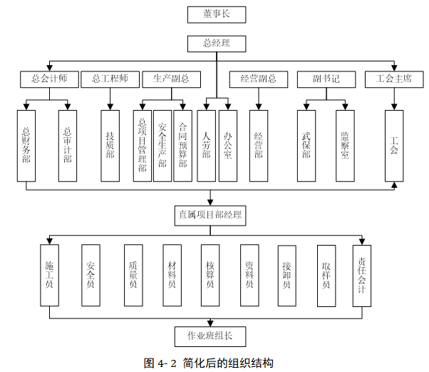 A建筑公司项目成本管理体系优化研究