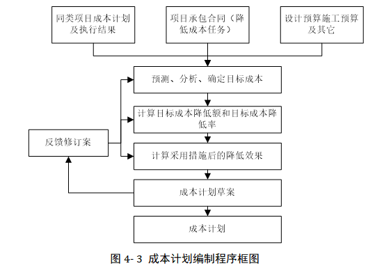 A建筑公司项目成本管理体系优化研究