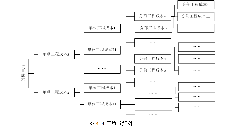 A建筑公司项目成本管理体系优化研究