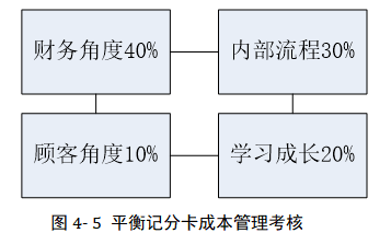 A建筑公司项目成本管理体系优化研究