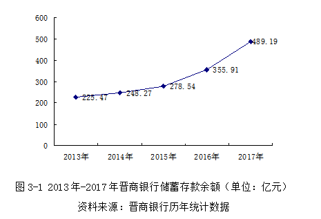 大数据视角下的JS银行零售业务精准营销方案研究