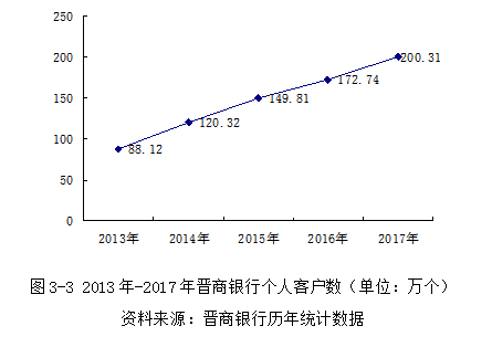 大数据视角下的JS银行零售业务精准营销方案研究