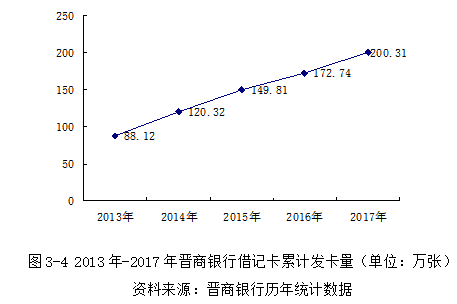 大数据视角下的JS银行零售业务精准营销方案研究