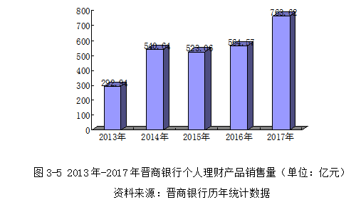 大数据视角下的JS银行零售业务精准营销方案研究