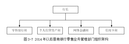 大数据视角下的JS银行零售业务精准营销方案研究