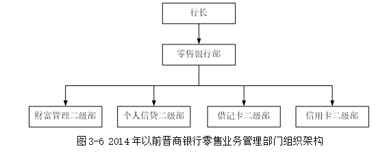 大数据视角下的JS银行零售业务精准营销方案研究