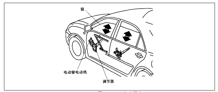 基于单片机控制的汽车电动车窗系统的设计