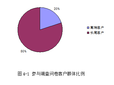 大数据视角下的JS银行零售业务精准营销方案研究