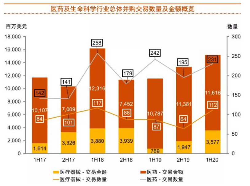 医药企业连续并购财务风险及控制分析——以复星医药为例