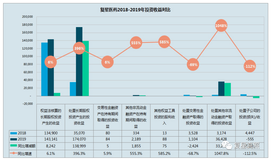 医药企业连续并购财务风险及控制分析——以复星医药为例