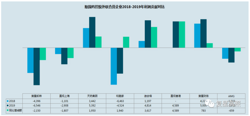 医药企业连续并购财务风险及控制分析——以复星医药为例