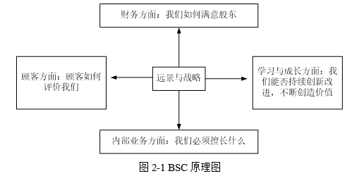 零售业务转型背景下JC银行A分行绩效考核研究