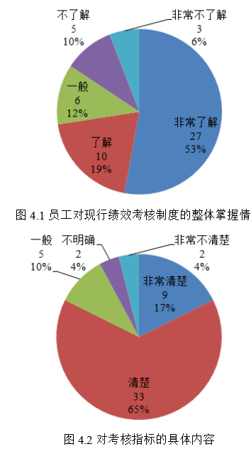 零售业务转型背景下JC银行A分行绩效考核研究
