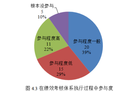 零售业务转型背景下JC银行A分行绩效考核研究
