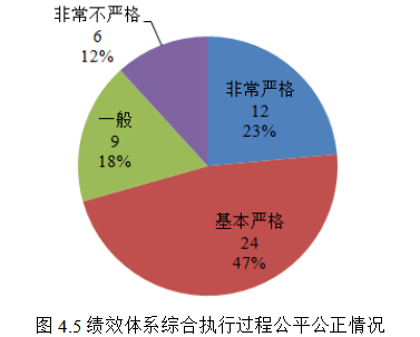 零售业务转型背景下JC银行A分行绩效考核研究