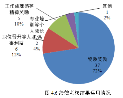 零售业务转型背景下JC银行A分行绩效考核研究