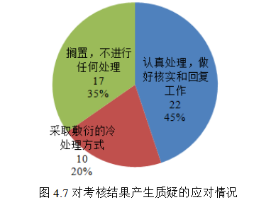 零售业务转型背景下JC银行A分行绩效考核研究