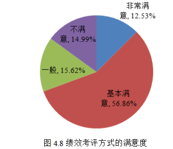零售业务转型背景下JC银行A分行绩效考核研究