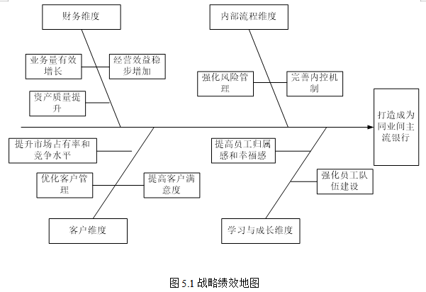 零售业务转型背景下JC银行A分行绩效考核研究