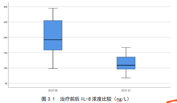 阿维A治疗斑块型银屑病的疗效及作用机制的研究