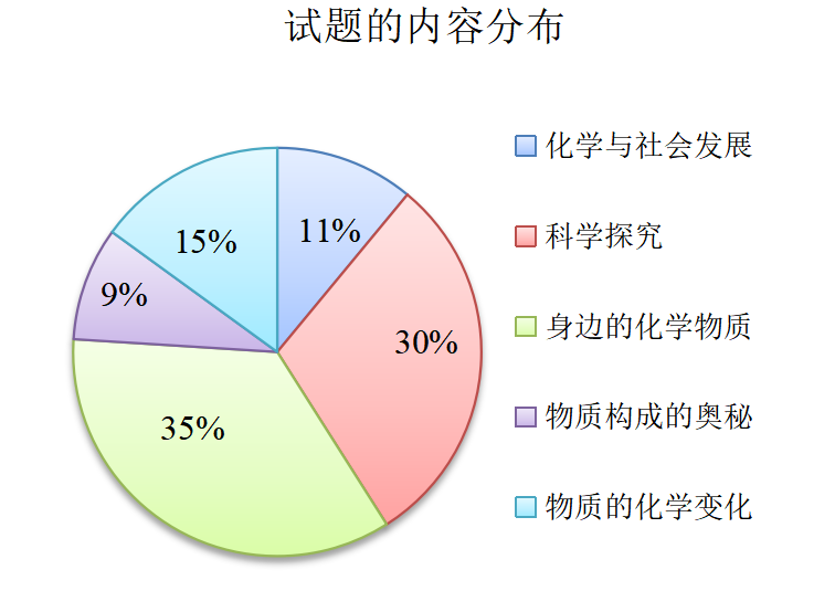 湖南省中考化学分析及课堂应对策略