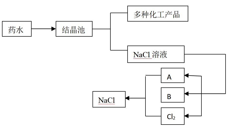 湖南省中考化学分析及课堂应对策略