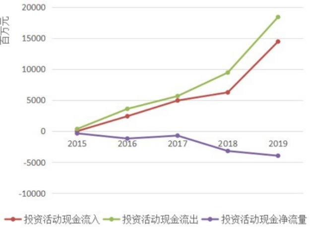 基于哈佛框架下哔哩哔哩有限公司的财务分析