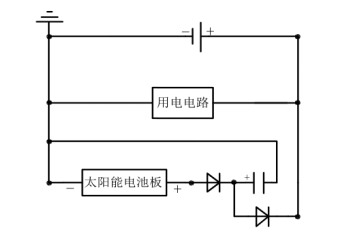 基于太阳能电池板的智能跟踪系统设计