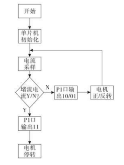 基于单片机控制的汽车电动车窗系统的设计