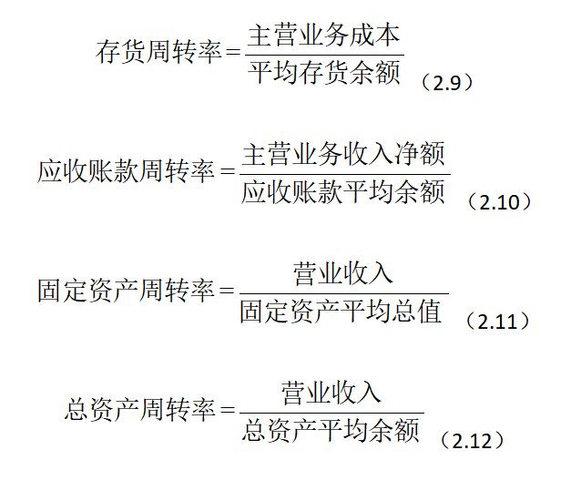 宁波华翔公司财务风险管理研究