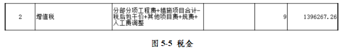 福州市桂景园2号楼招标控制价编制