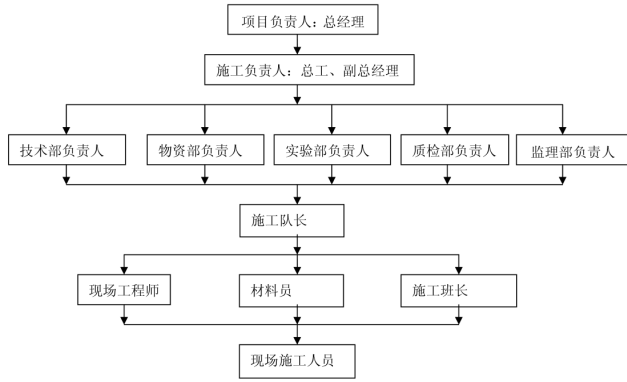 钢筋混凝土工程质量提升研究 ——以A公司为例