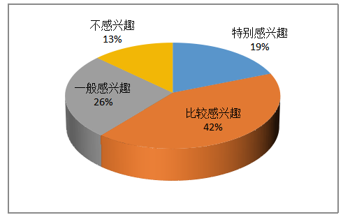 高中生物教学中的生命观念培养研究