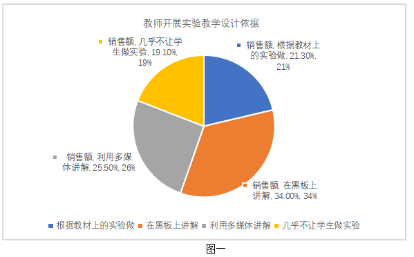基于核心素养的中学物理课程教学设计研究