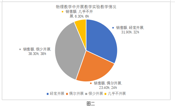 基于核心素养的中学物理课程教学设计研究