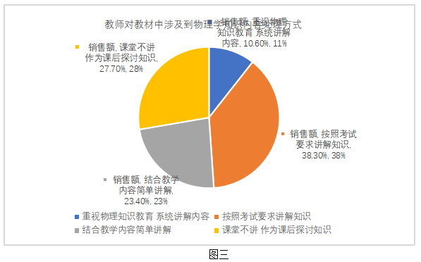 基于核心素养的中学物理课程教学设计研究