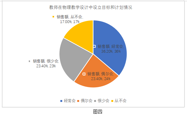 基于核心素养的中学物理课程教学设计研究