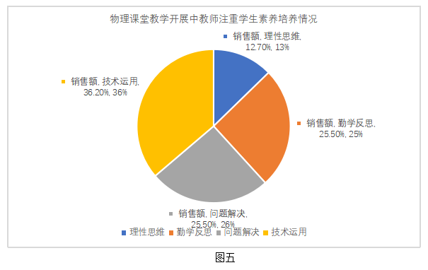 基于核心素养的中学物理课程教学设计研究