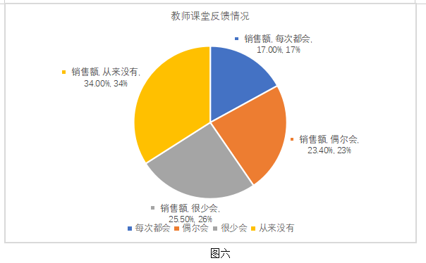 基于核心素养的中学物理课程教学设计研究