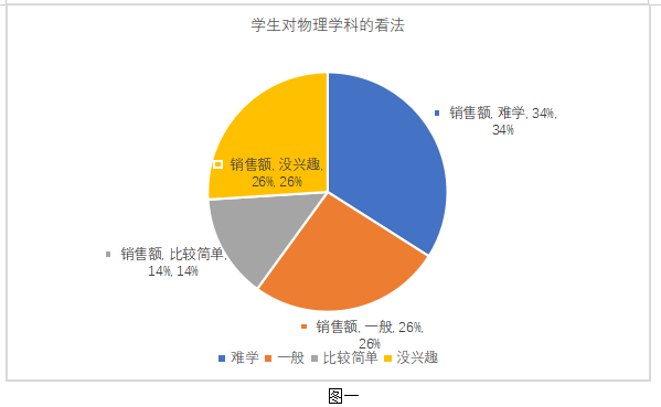 基于核心素养的中学物理课程教学设计研究