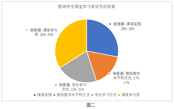 基于核心素养的中学物理课程教学设计研究