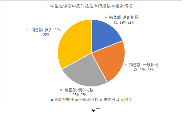 基于核心素养的中学物理课程教学设计研究