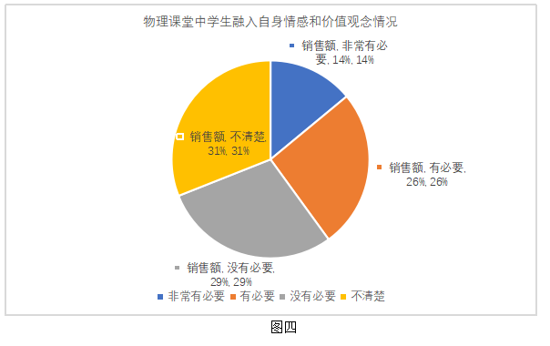 基于核心素养的中学物理课程教学设计研究