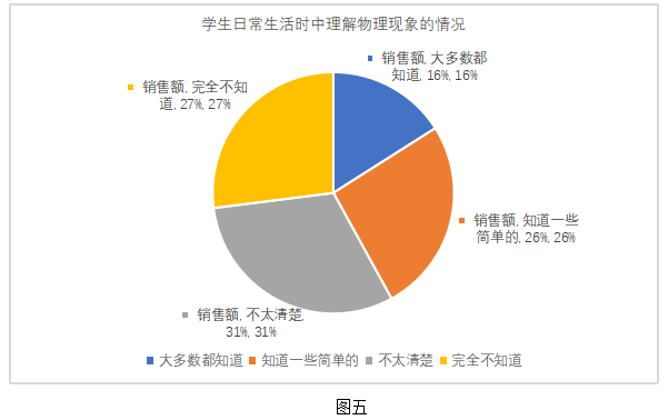 基于核心素养的中学物理课程教学设计研究