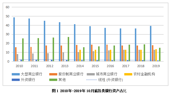 日资银行在华经营现状及发展战略研究—以S银行为例