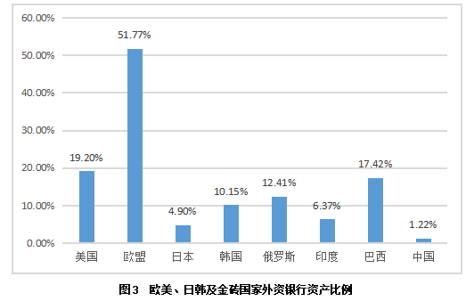日资银行在华经营现状及发展战略研究—以S银行为例
