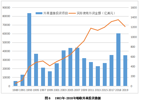 日资银行在华经营现状及发展战略研究—以S银行为例