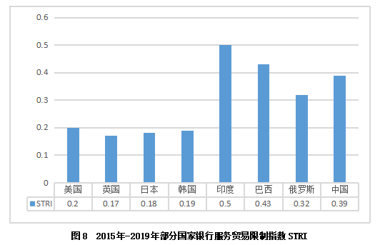 日资银行在华经营现状及发展战略研究—以S银行为例