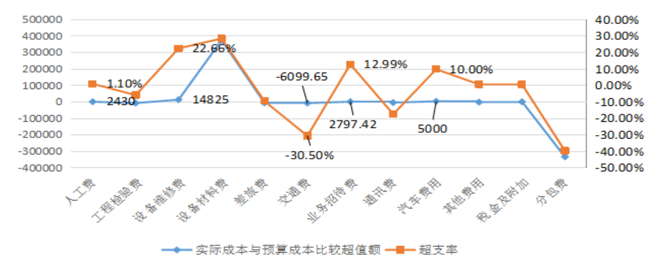 浅谈制造业成本管理问题及对策——以浙江恒搏钢结构有限公司为例